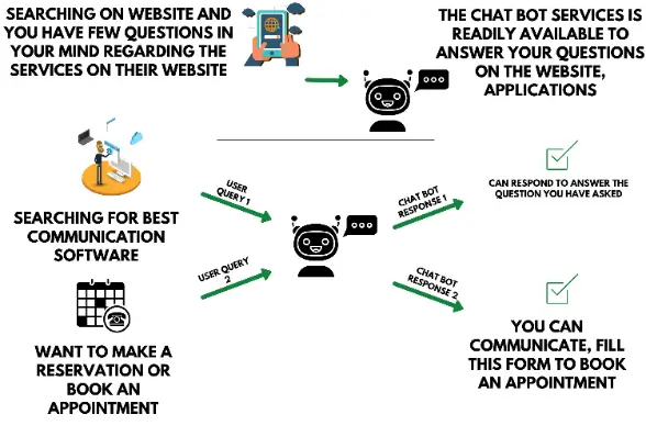 chatbot